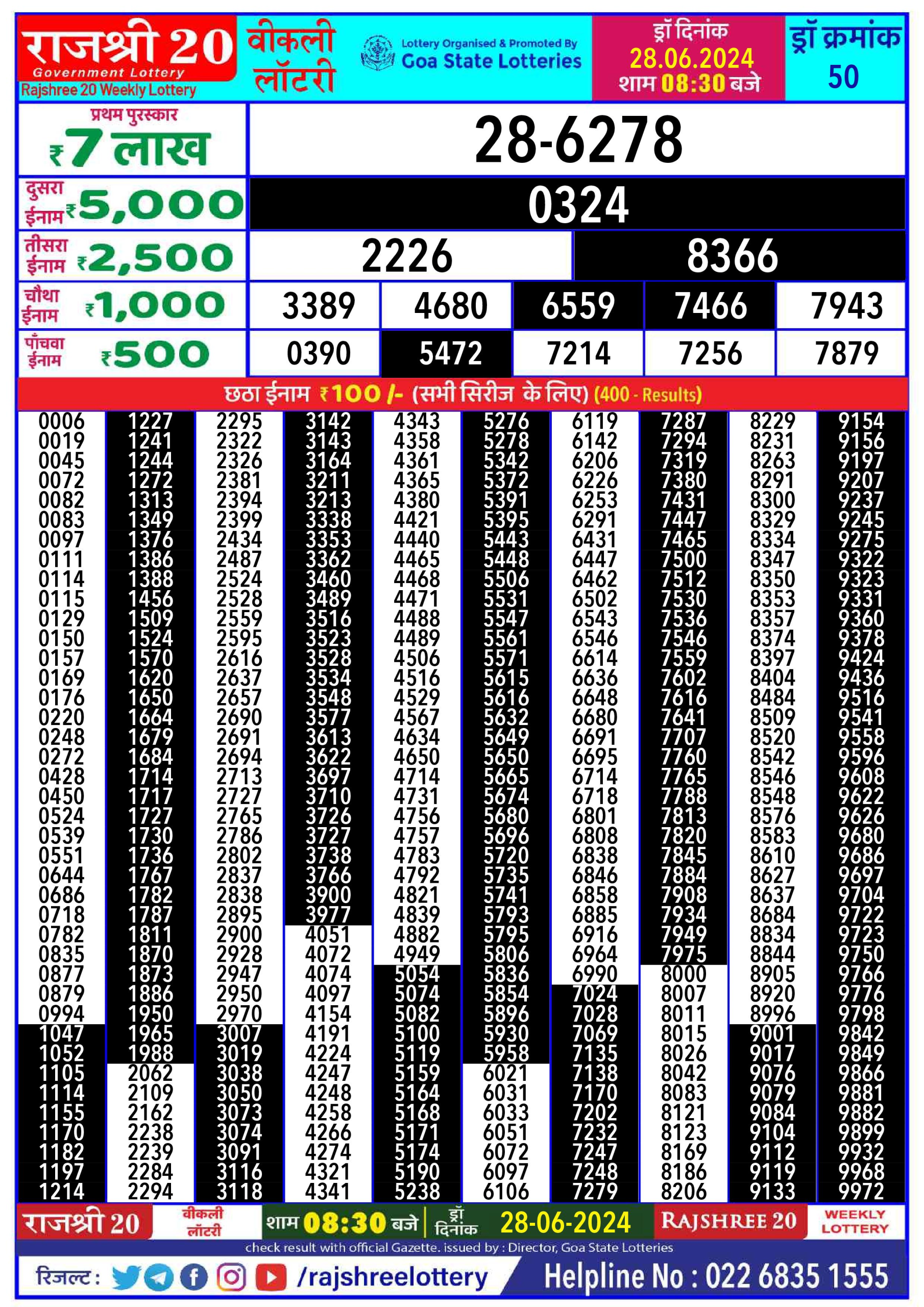 Rajshree 20 Lottery Result 8:30PM 28/06/24