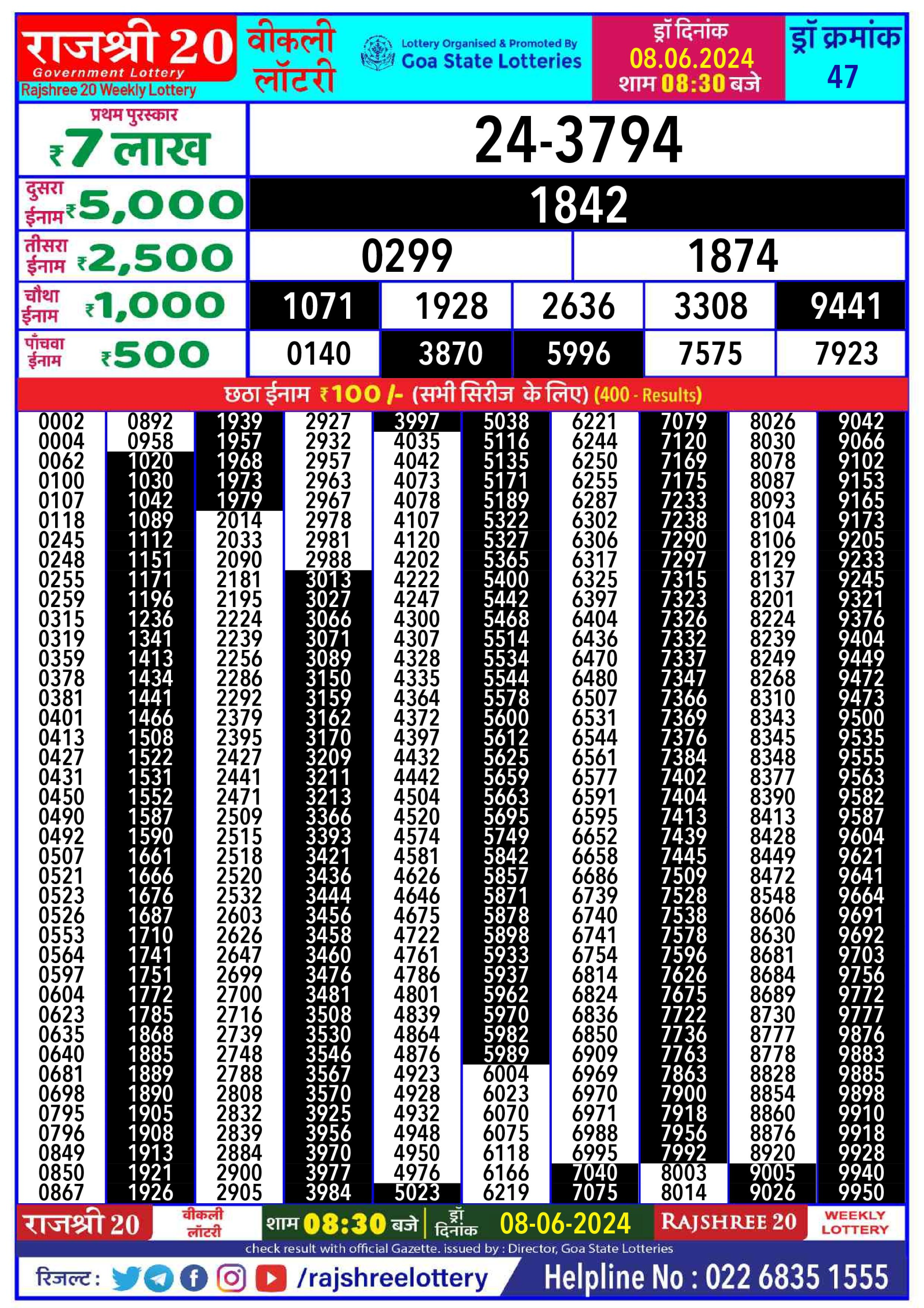 Rajshree20 Lottery Result 8:30PM 8/06/24