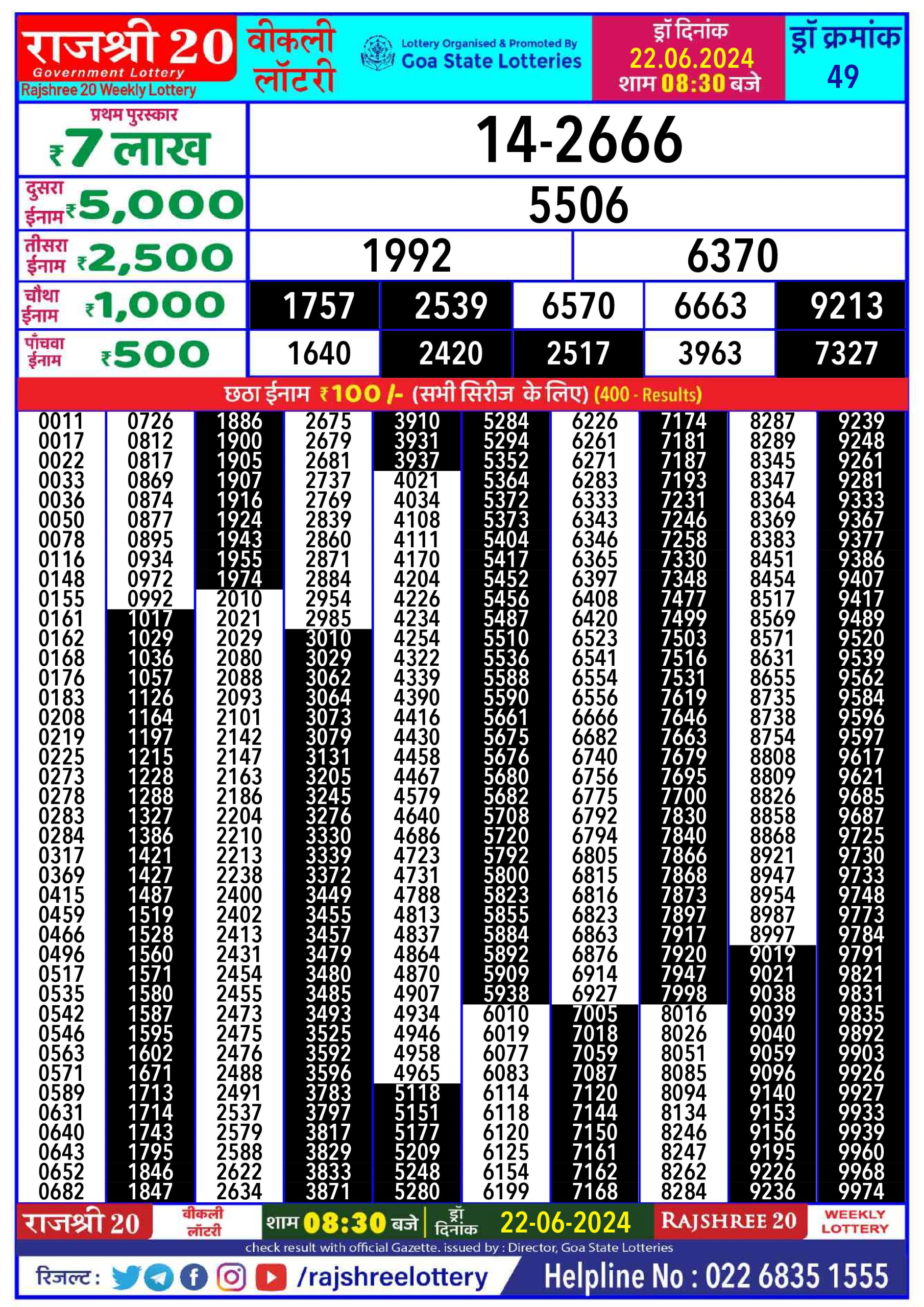 Rajshree 20 Lottery Result 8:30PM 22/06/24