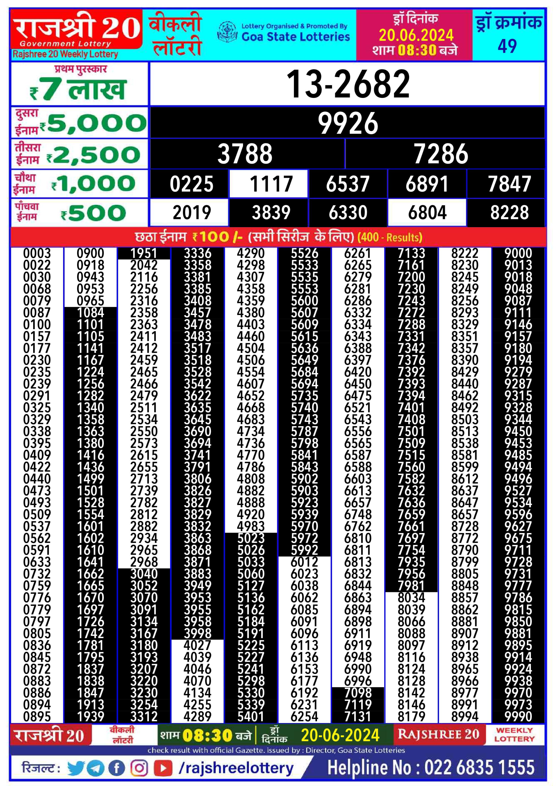 Rajshree 20 Lottery Result 8:30PM 20/06/24