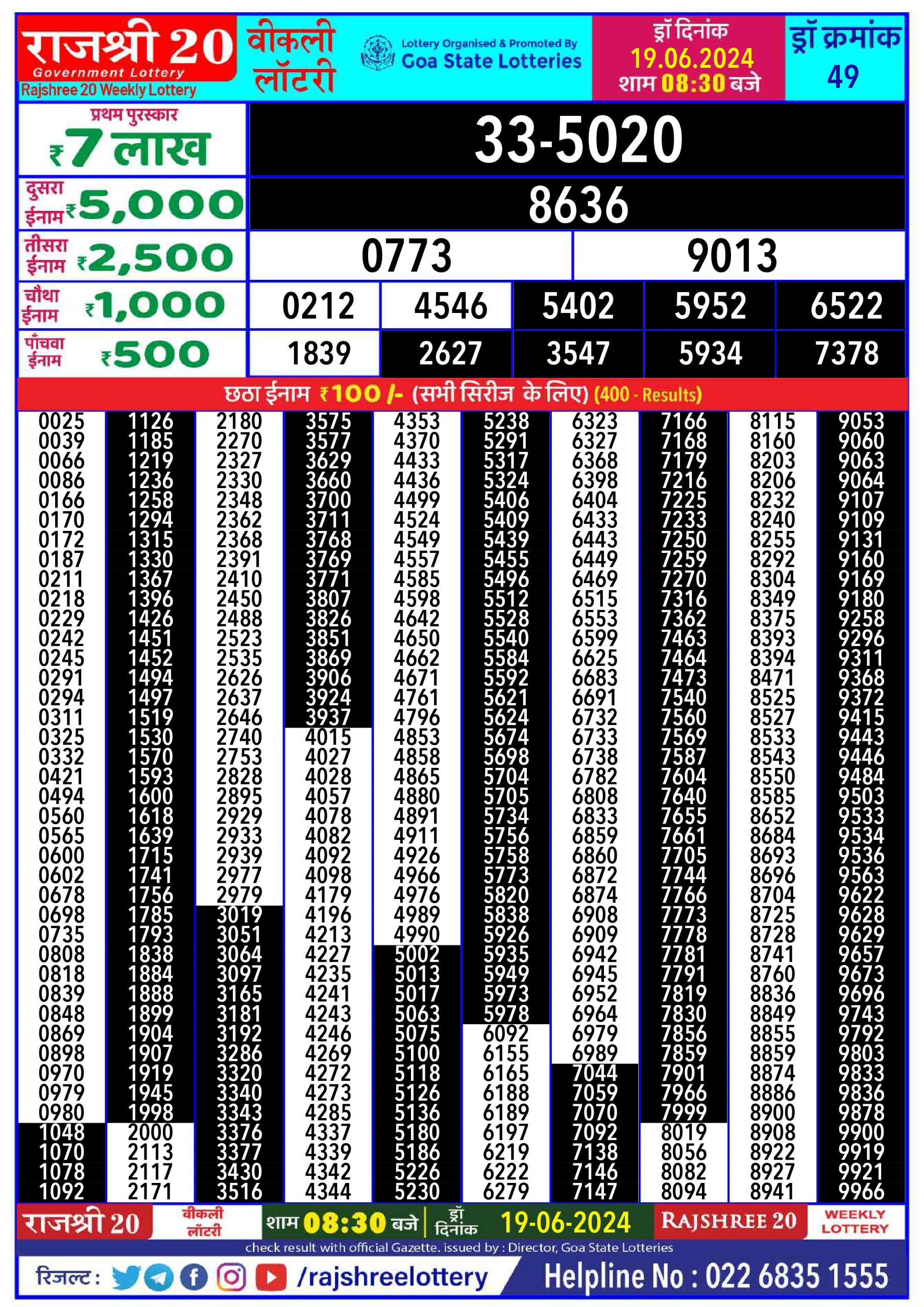 Rajshree 20 Lottery Result 8:30PM 19/06/24