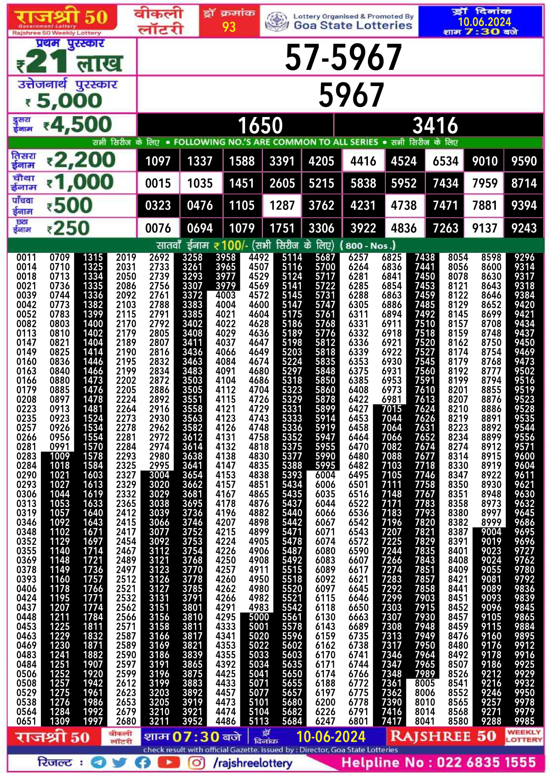 Rajshree 50 Lottery Result 7:30PM 10/06/24