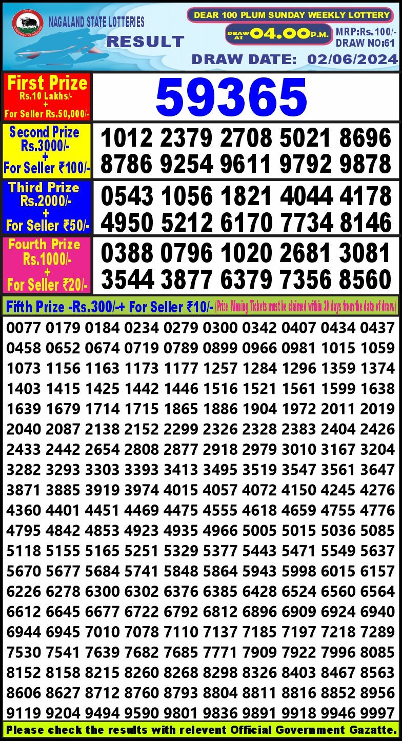 Dear 100 Weekly lottery draw 4 pm 2/06/2024