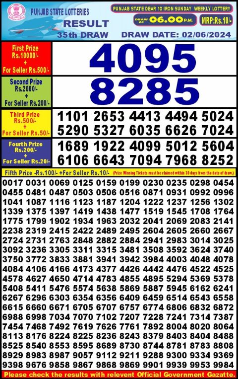 Lottery Sambad Today Result