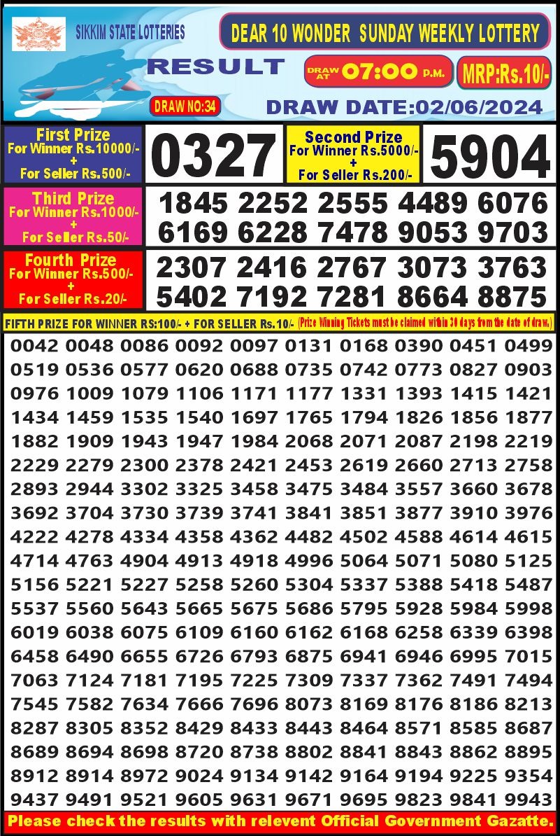 Dear10 Lottery Result 7PM 2/06/24