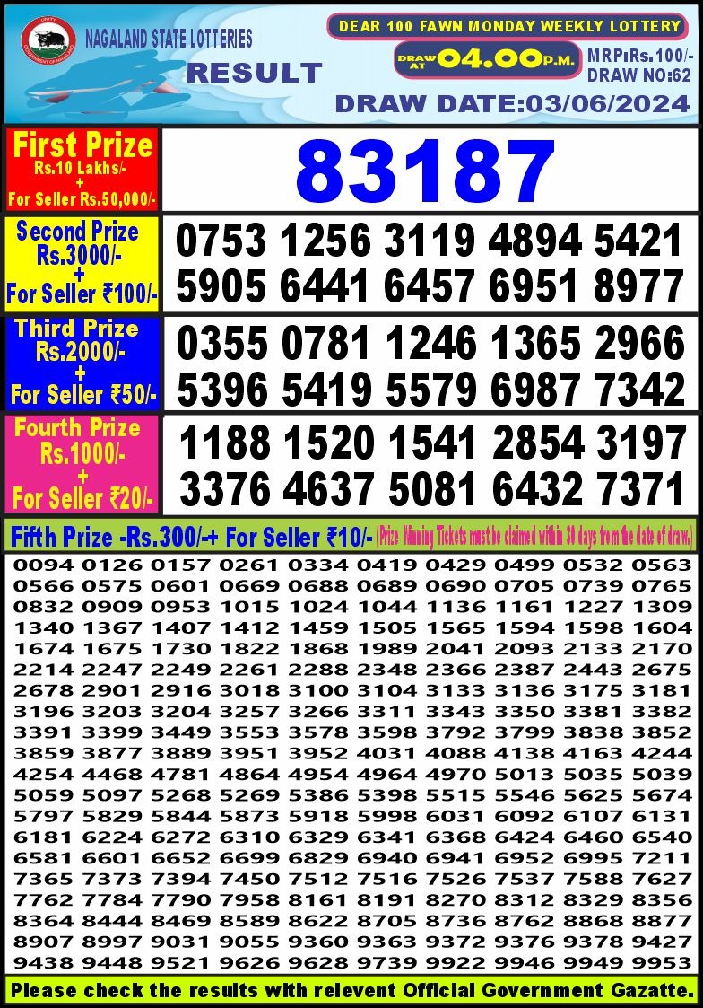 Dear 100 Weekly lottery draw 4 pm 3/06/2024