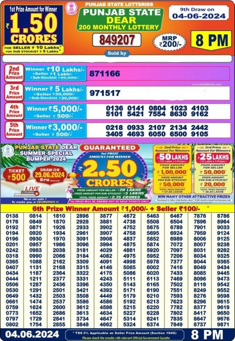 Lottery Sambad Today Result