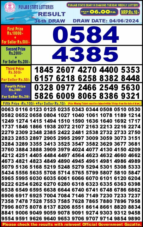 Lottery Sambad Today Result