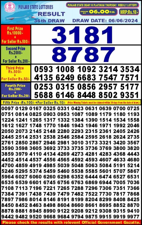 Lottery Sambad Today Result