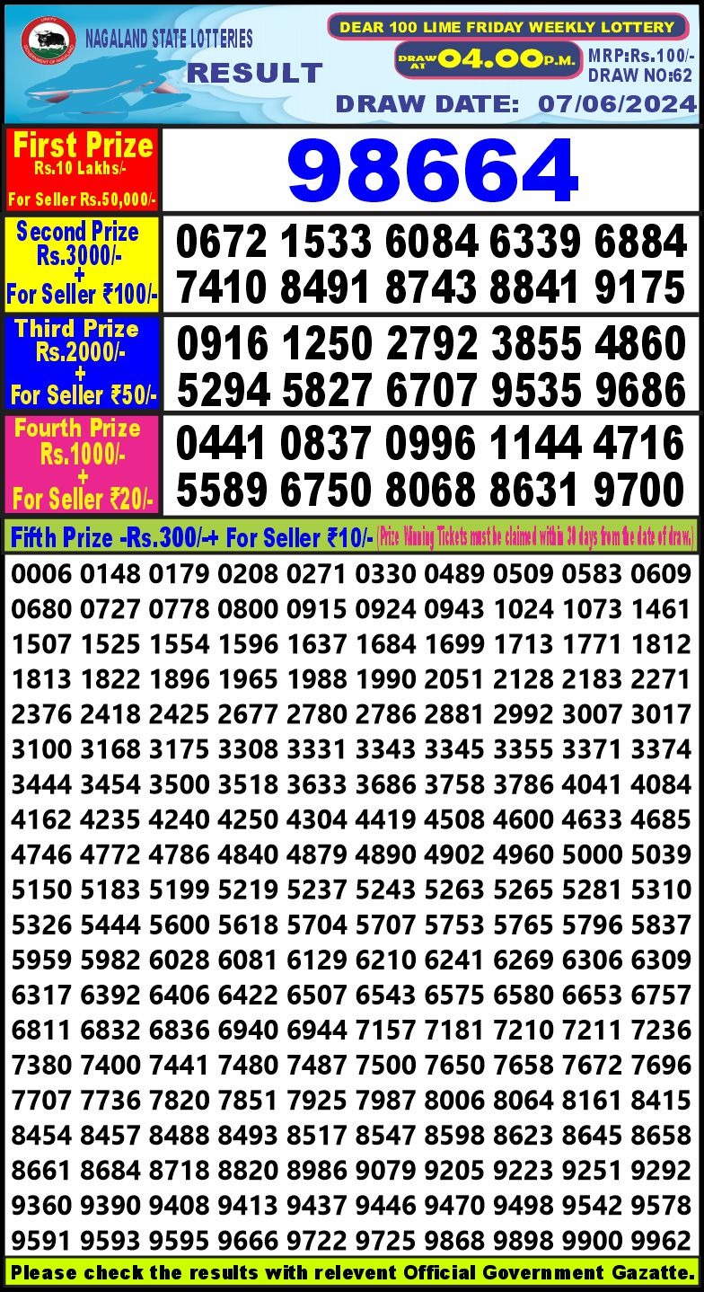 Dear 100 Weekly lottery draw 4 pm 7/06/2024