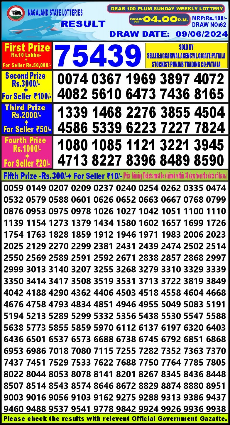 Dear 100 Weekly lottery draw 4 pm 9/06/2024