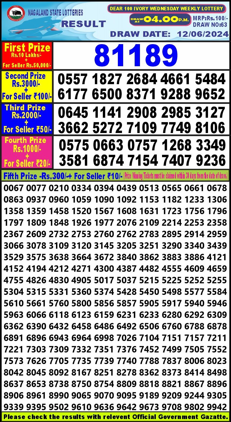 Dear 100 Weekly lottery draw 4 pm 12/06/2024