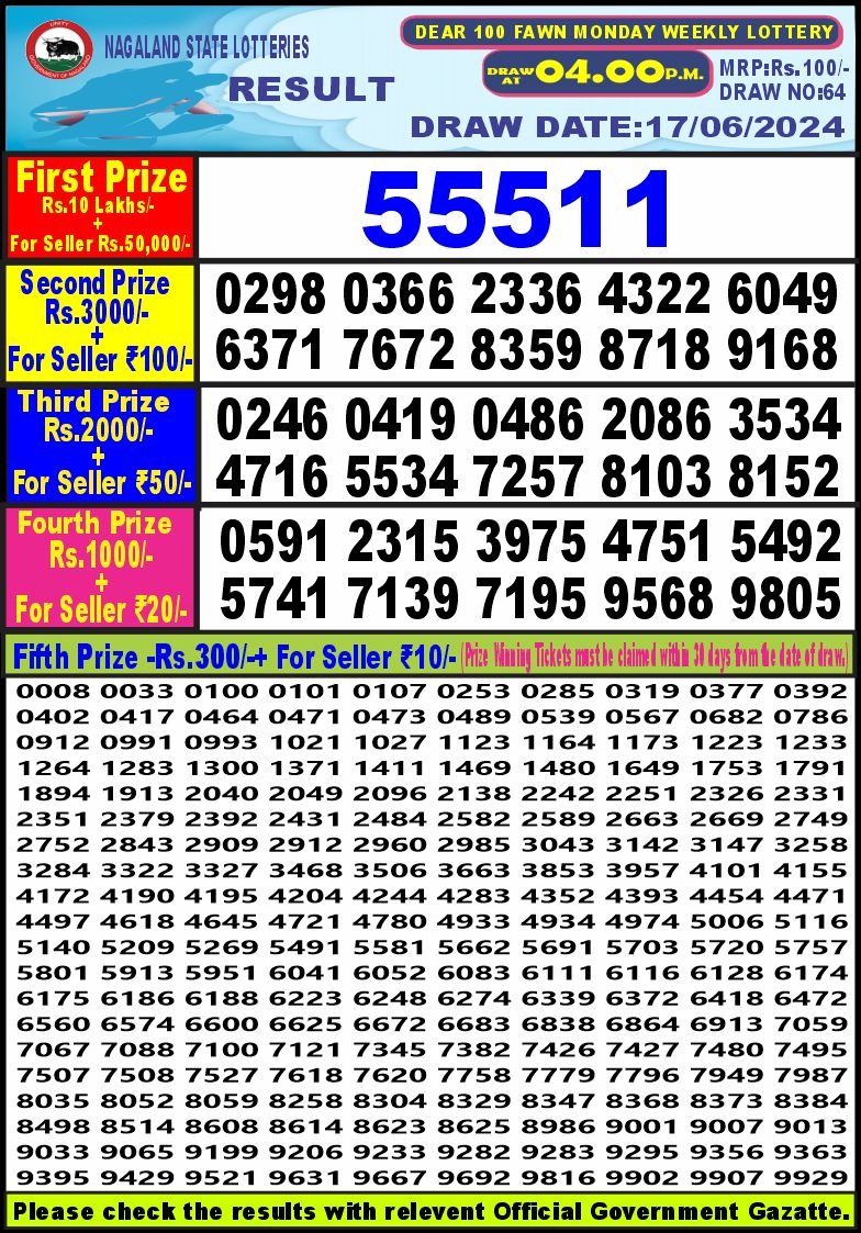 Dear 100  lottery 4pm result 17.6.24