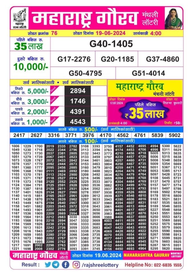 Lottery Sambad Today Result