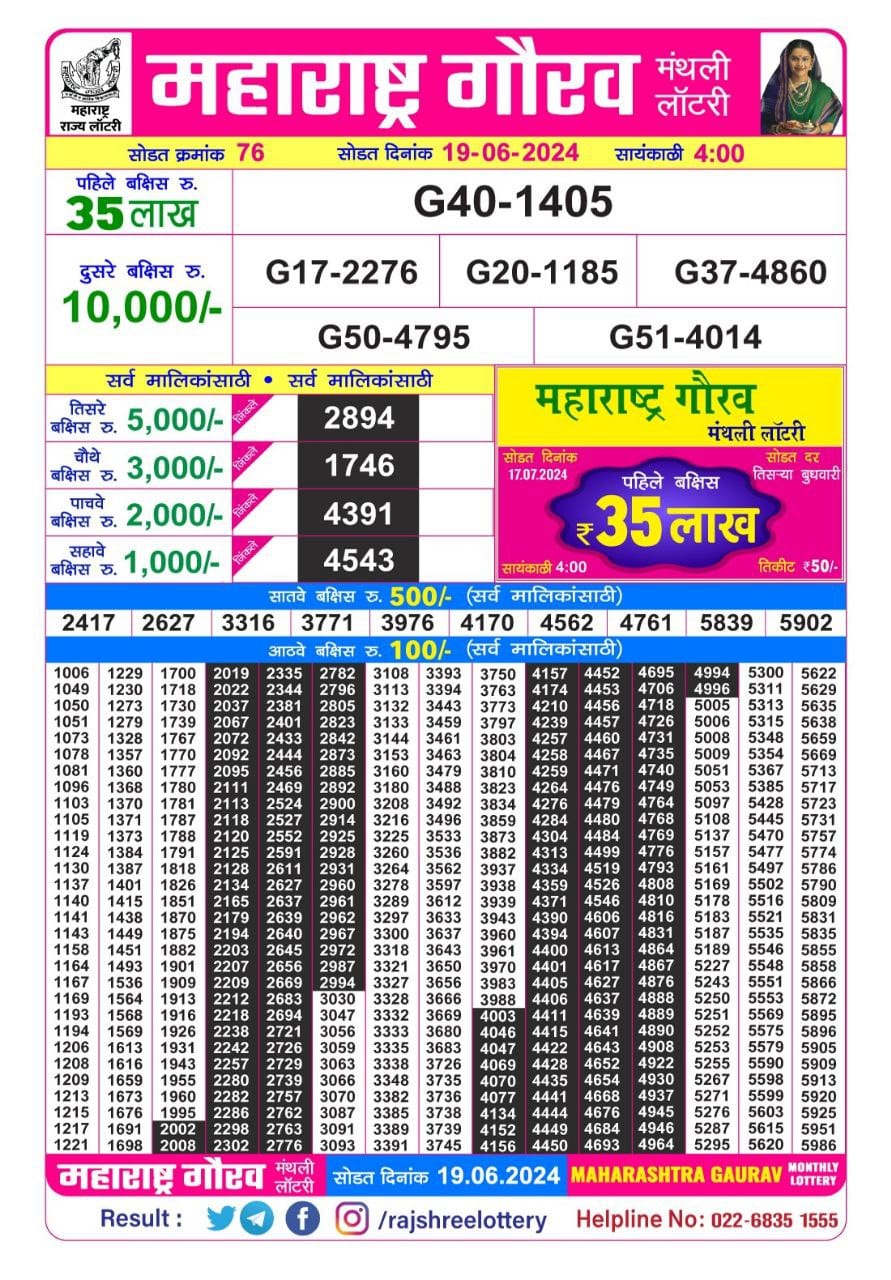 Maharashtra gorav  lottery result 19june24