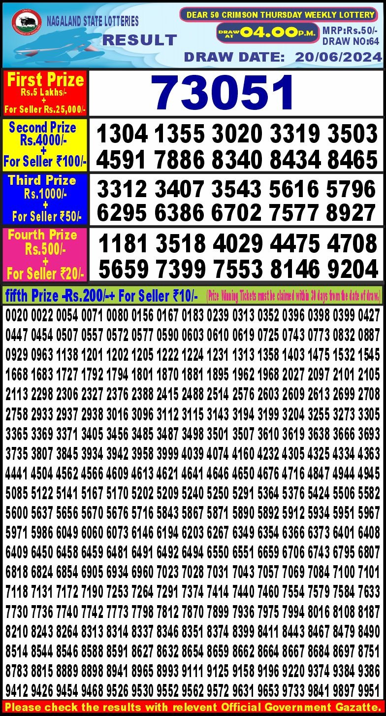 Dear 50  lottery 4pm result 20.6.24