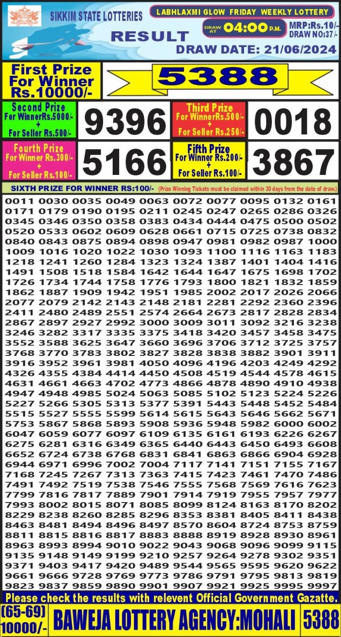 Lottery Sambad Today Result