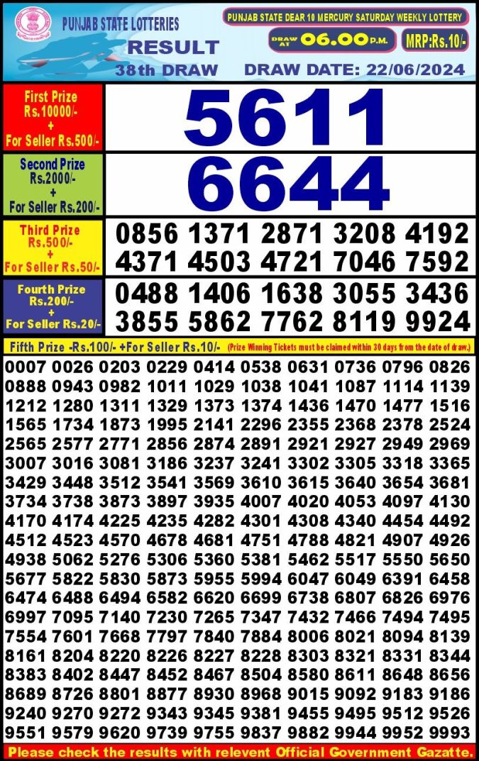 Lottery Sambad Today Result