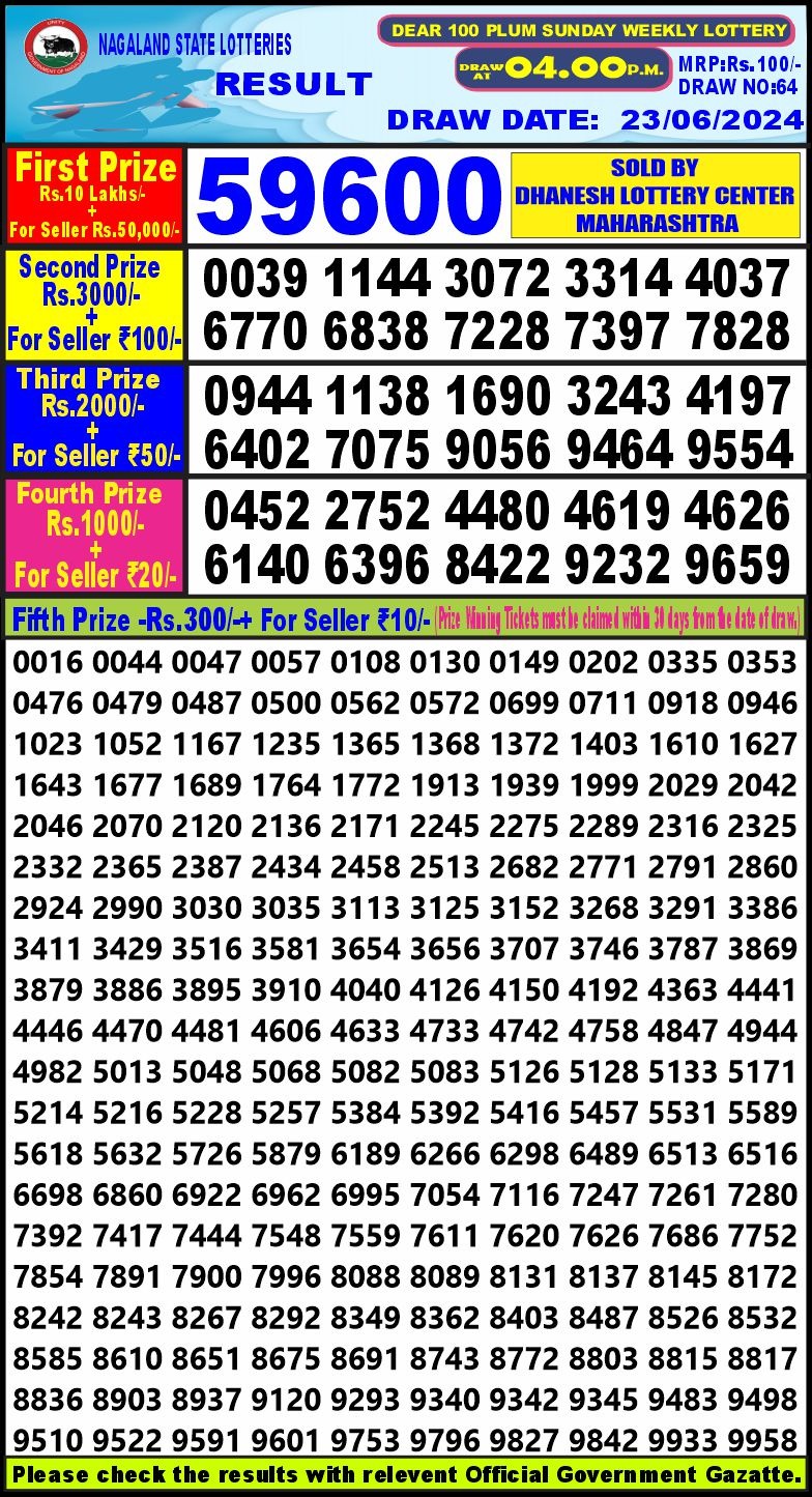 Dear 100  lottery 4pm result 23.6.24