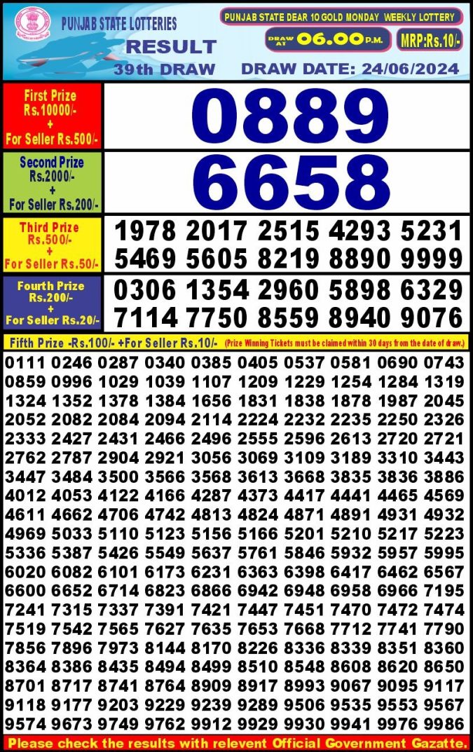 Lottery Sambad Today Result