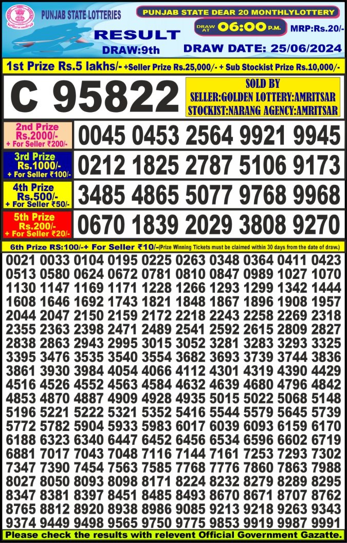 Lottery Sambad Today Result