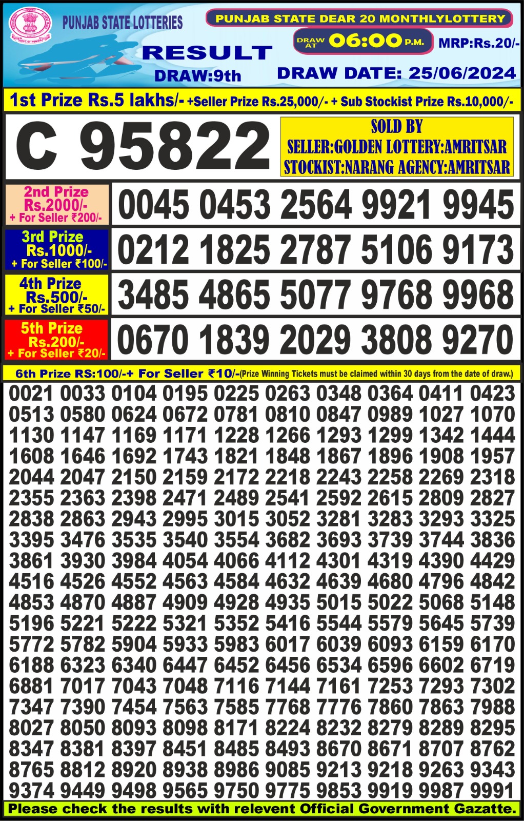 Punjab stateDear 20 Lottery Result 6PM 25/06/24