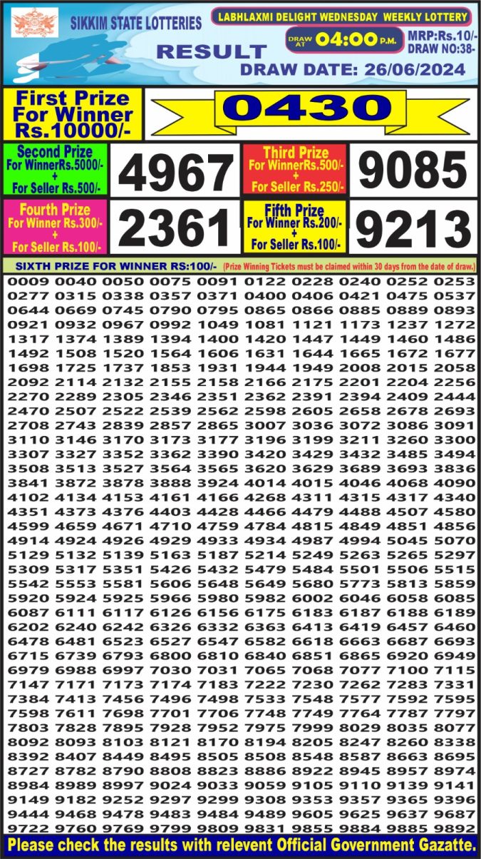 Lottery Sambad Today Result