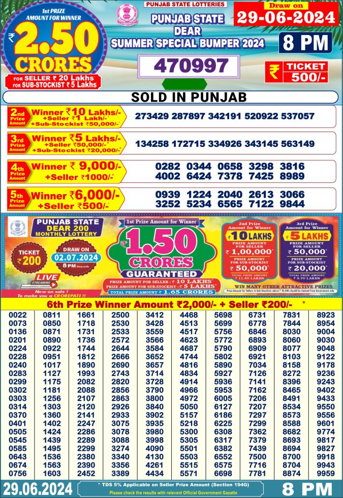 Lottery Sambad Today Result