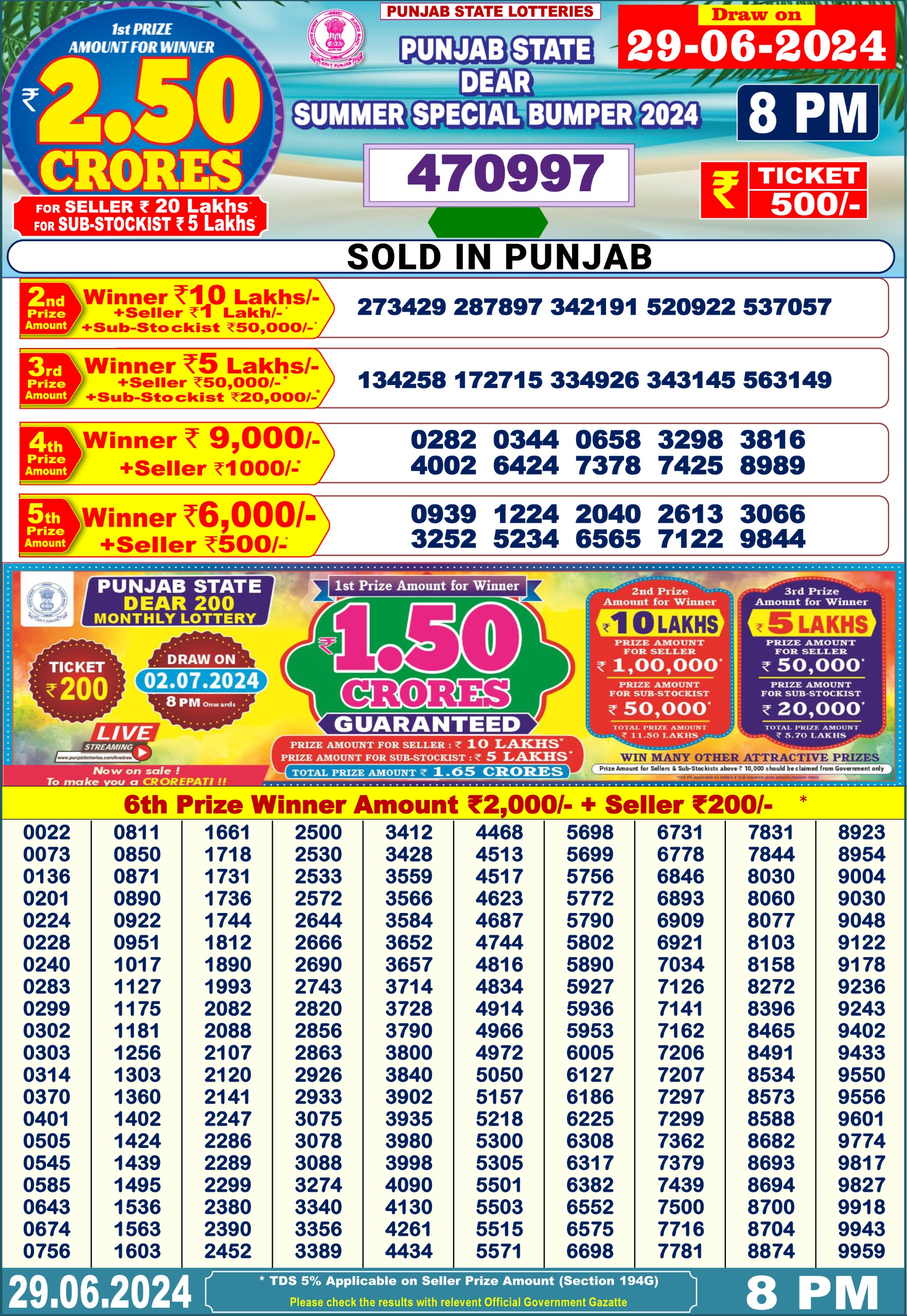 Punjab State Dear Summer Special Bumper  Result 8pm 29/06/24