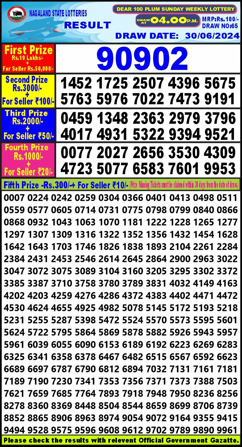 Dear 100  lottery 4pm result 30.6.24