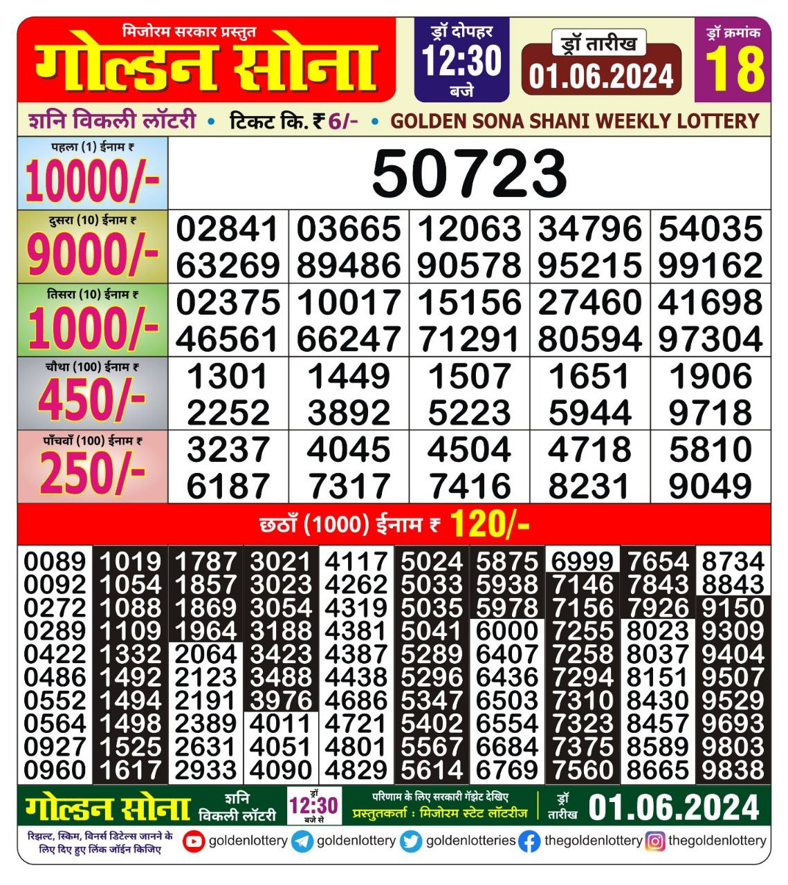 Golden sona 12:30pm lottery result 1/06/24