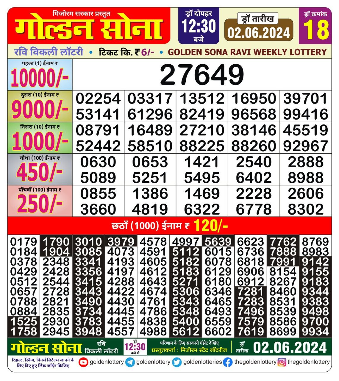 Golden sona 12:30pm lottery result 2/06/24