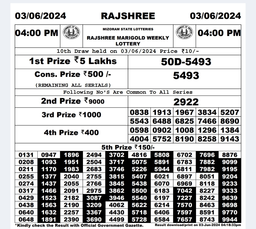 Rajshree Daily Lottery 4PM Result 3 june 24