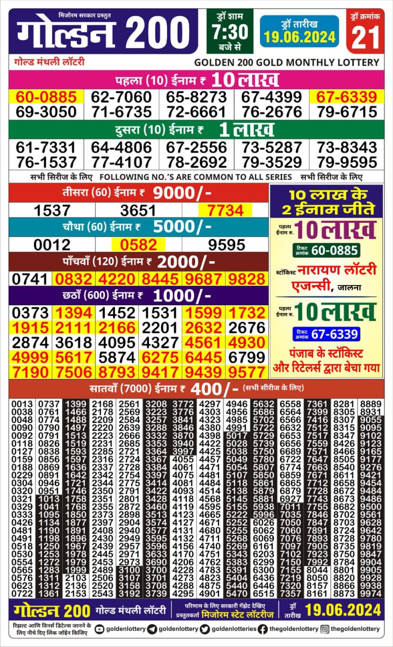 Golden 200 gold monthly result 19/6/24