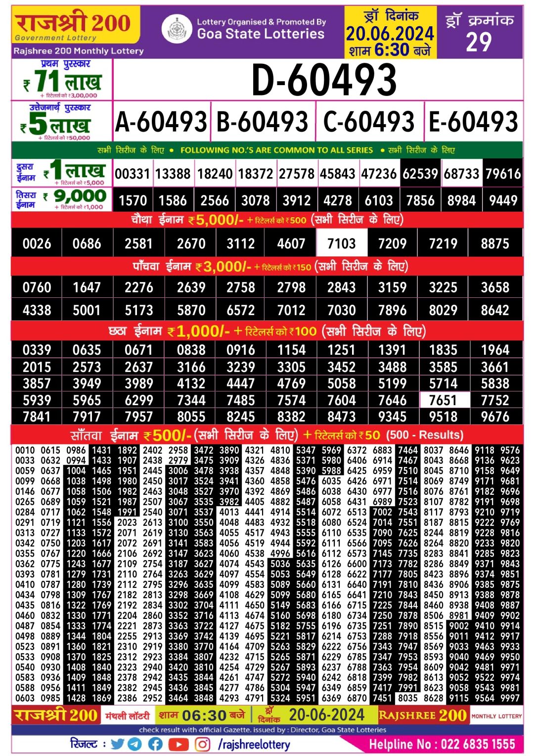 Rajshree 200 monthly result 20.06.24