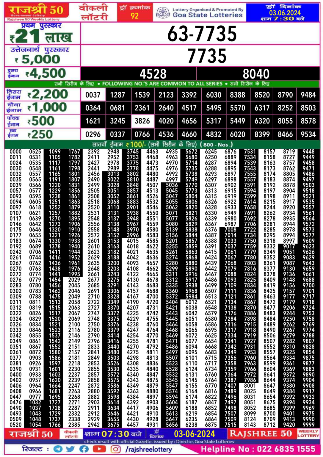 Rajshree 50 Lottery Result 7:30PM 3/06/24