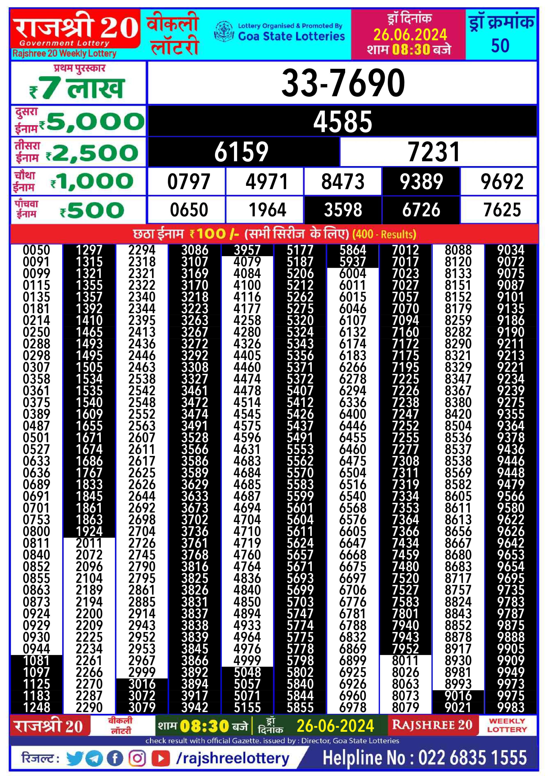 Rajshree 20 Lottery Result 8:30PM 26/06/24