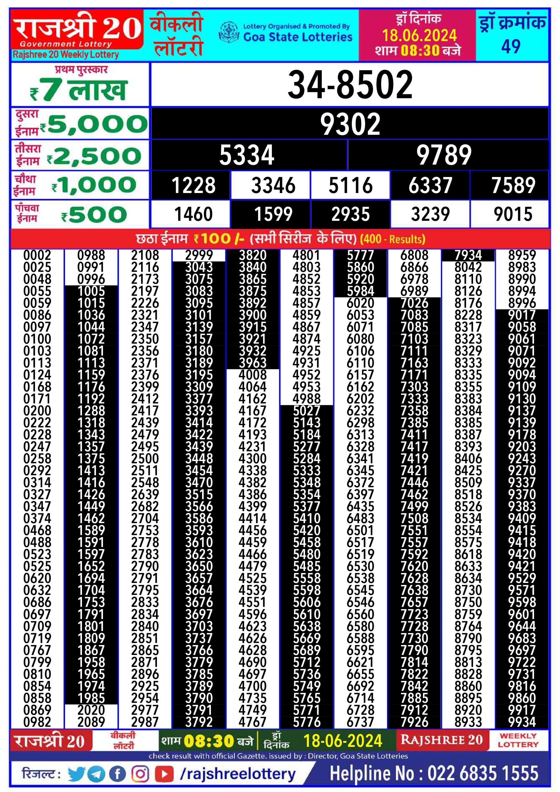 Rajshree 20 Lottery Result 8:30PM 18/06/24