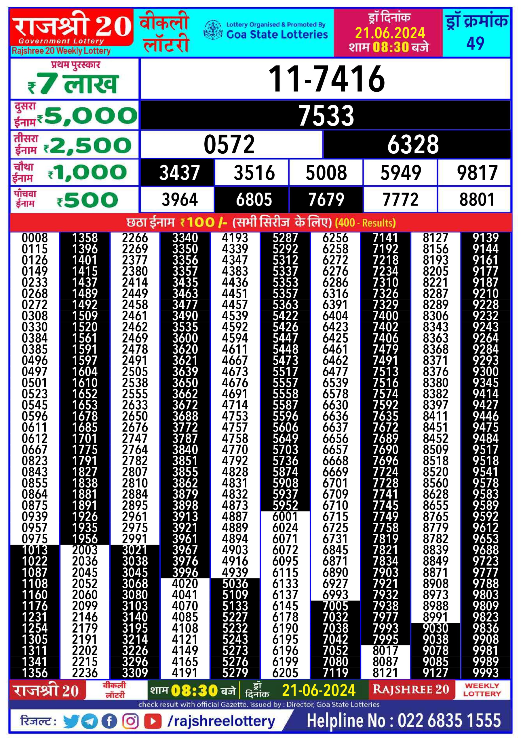 Rajshree 20 Lottery Result 8:30PM 21/06/24