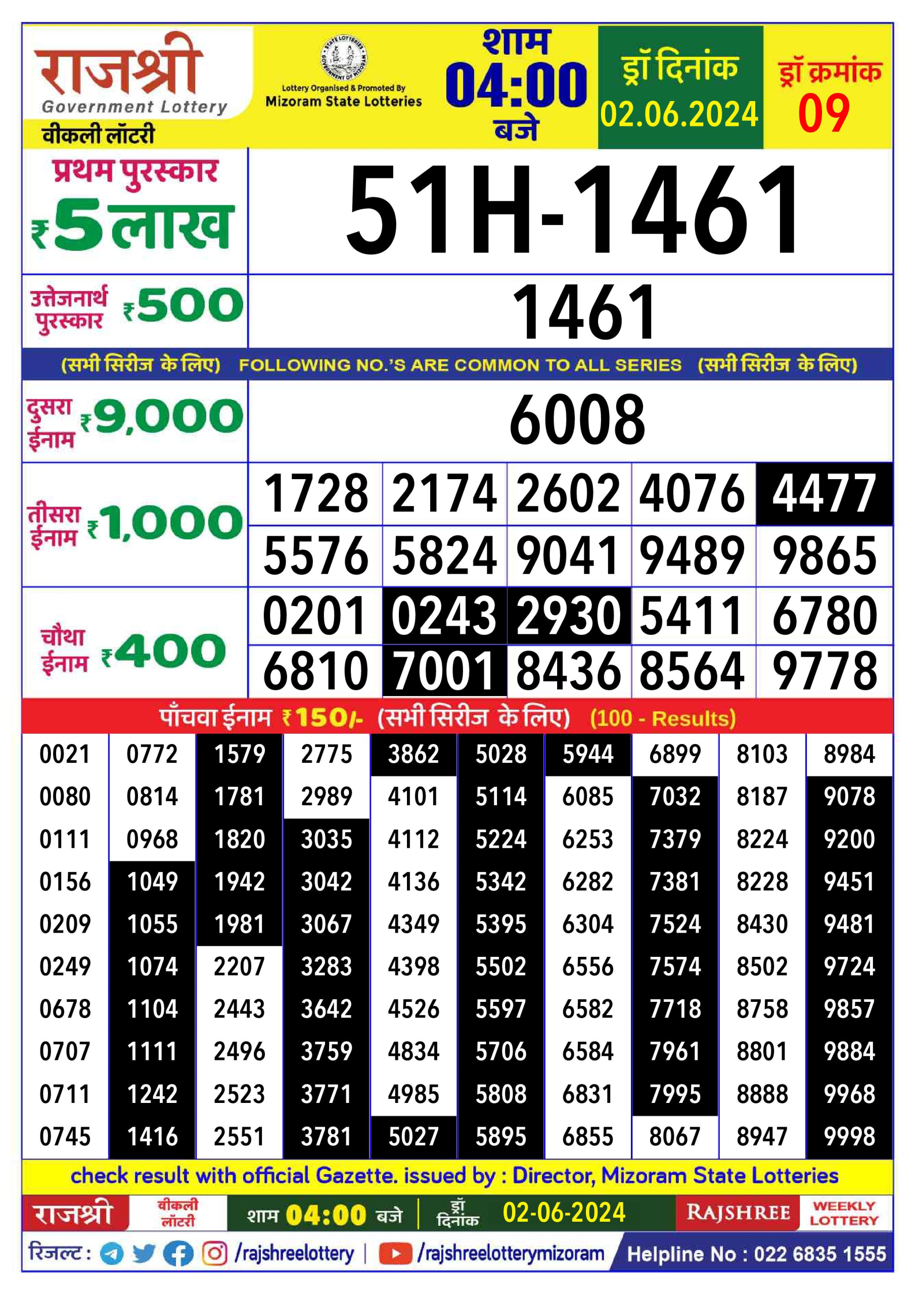 Rajshree Daily Lottery 4PM Result 2 june 24