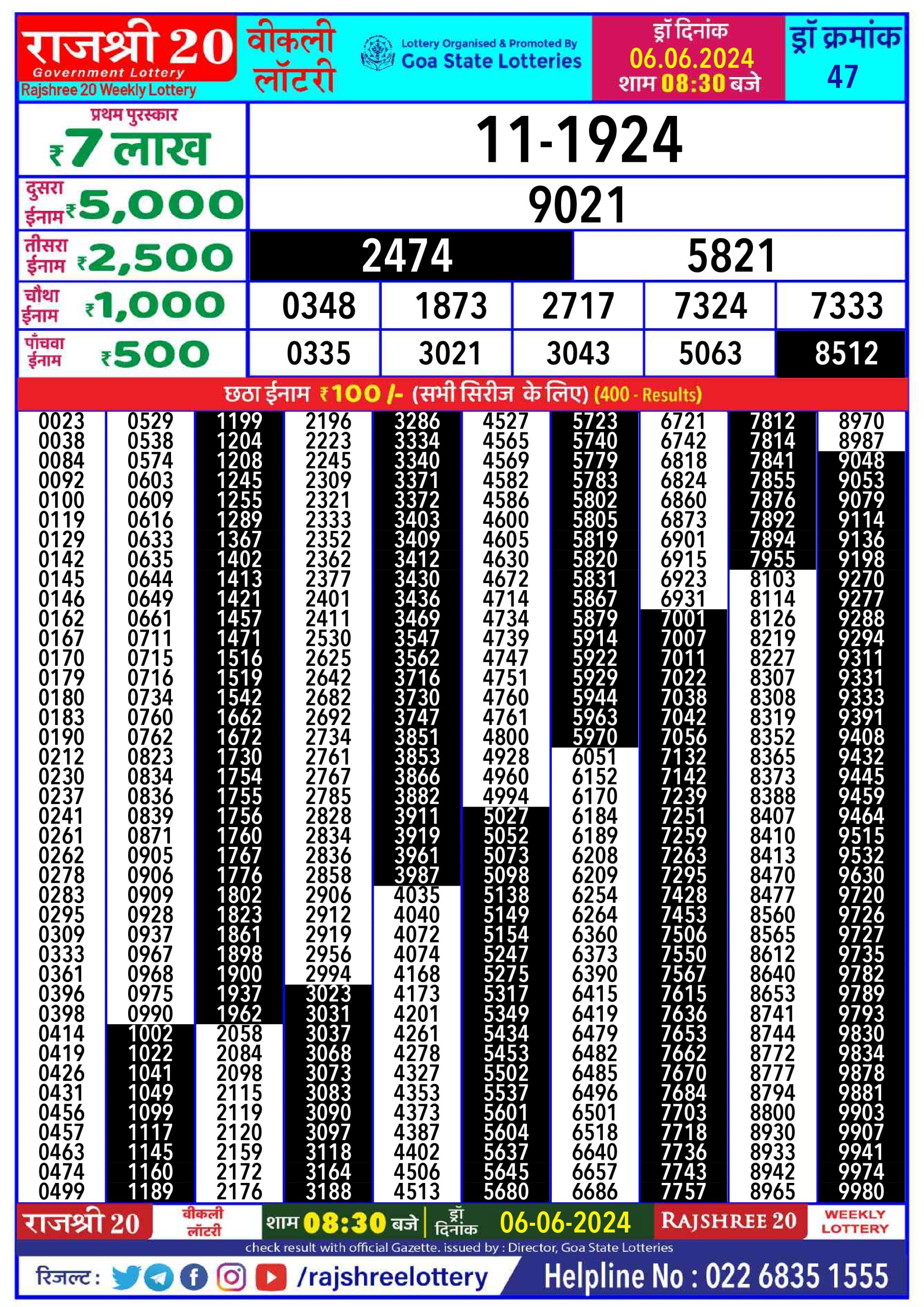 Rajshree20 Lottery Result 8:30PM 6/06/24