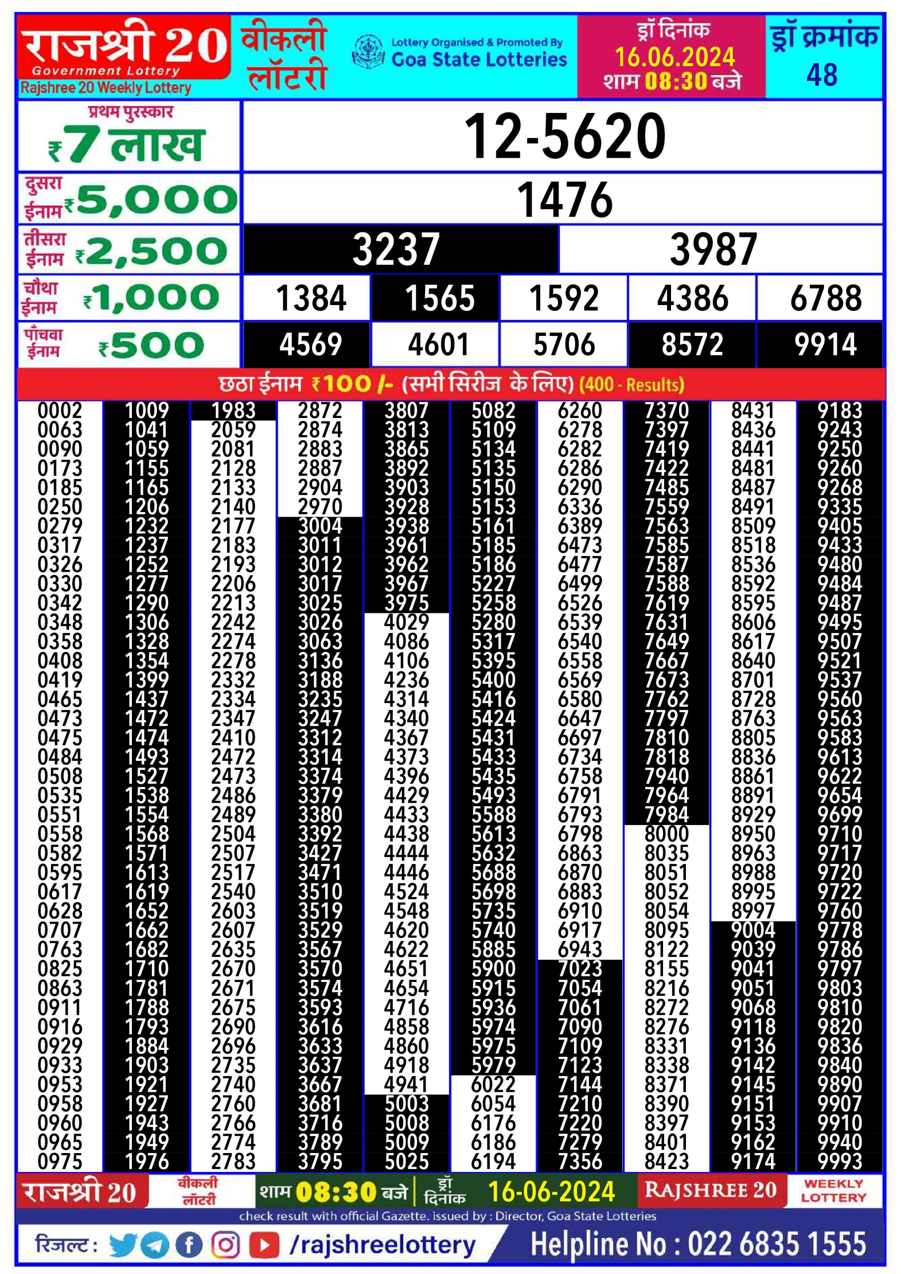 Rajshree 20 Lottery Result 8:30PM 16/06/24