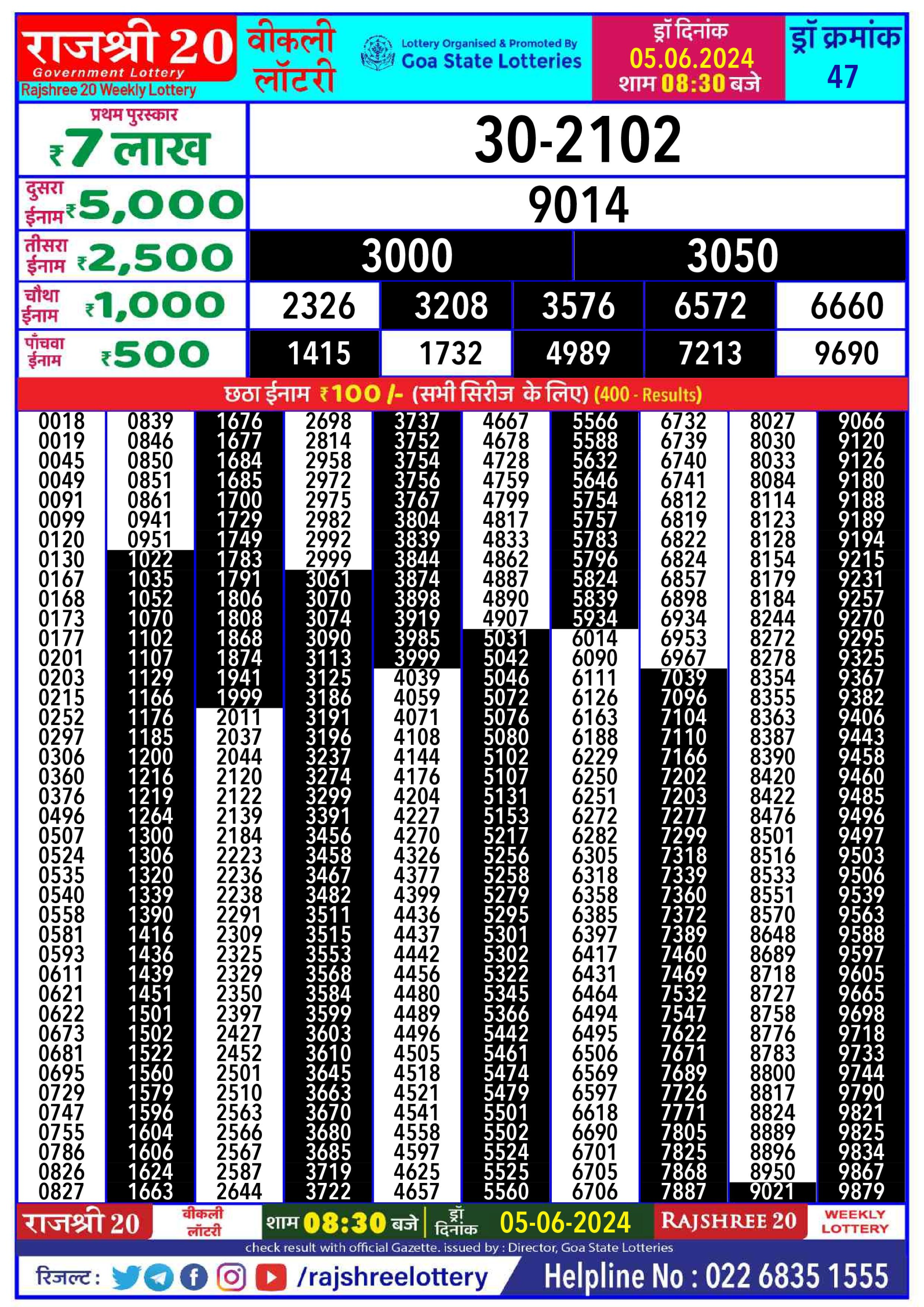 Rajshree20 Lottery Result 8:30PM 5/06/24