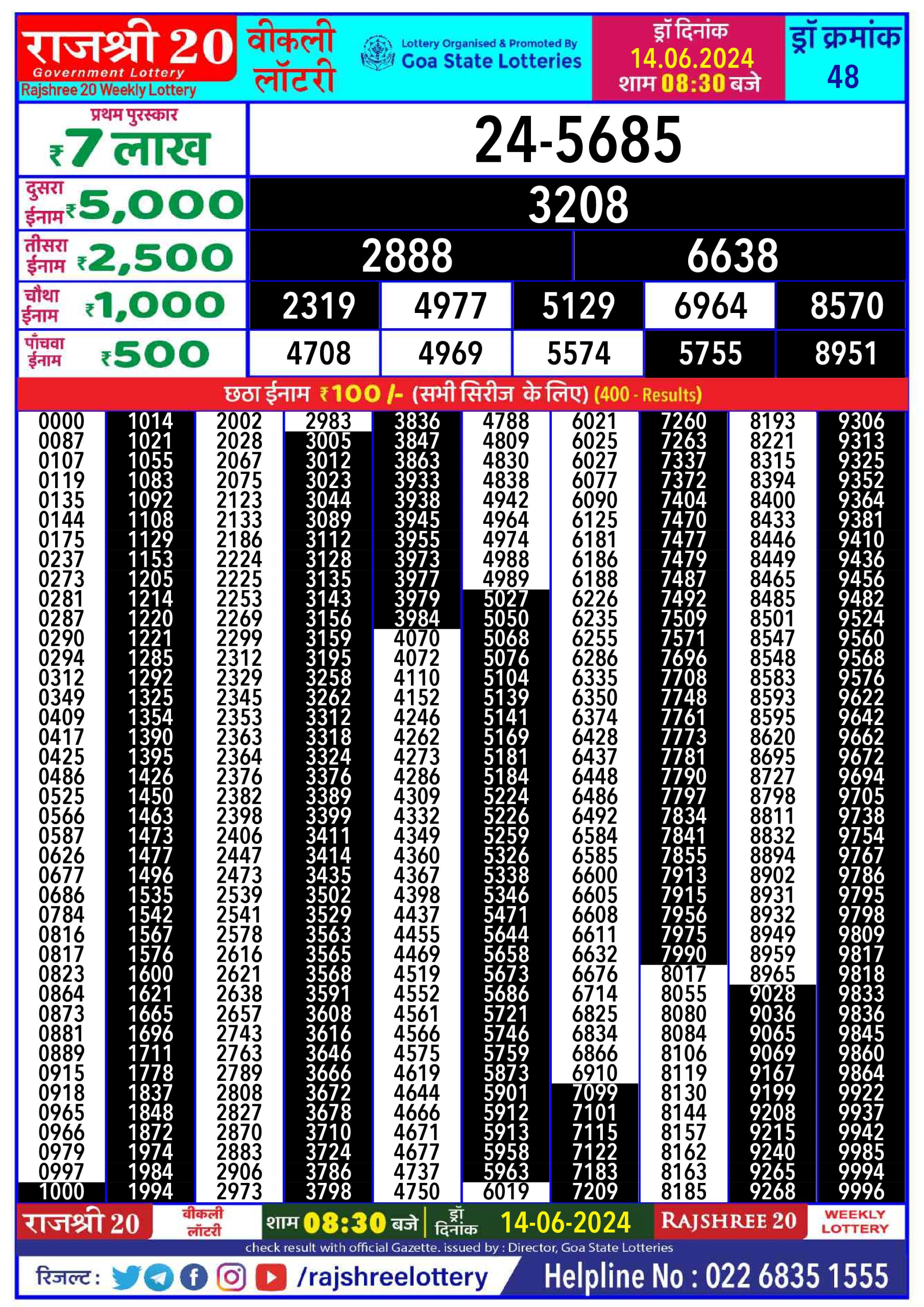 Rajshree20 Lottery Result 8:30PM 14/06/24