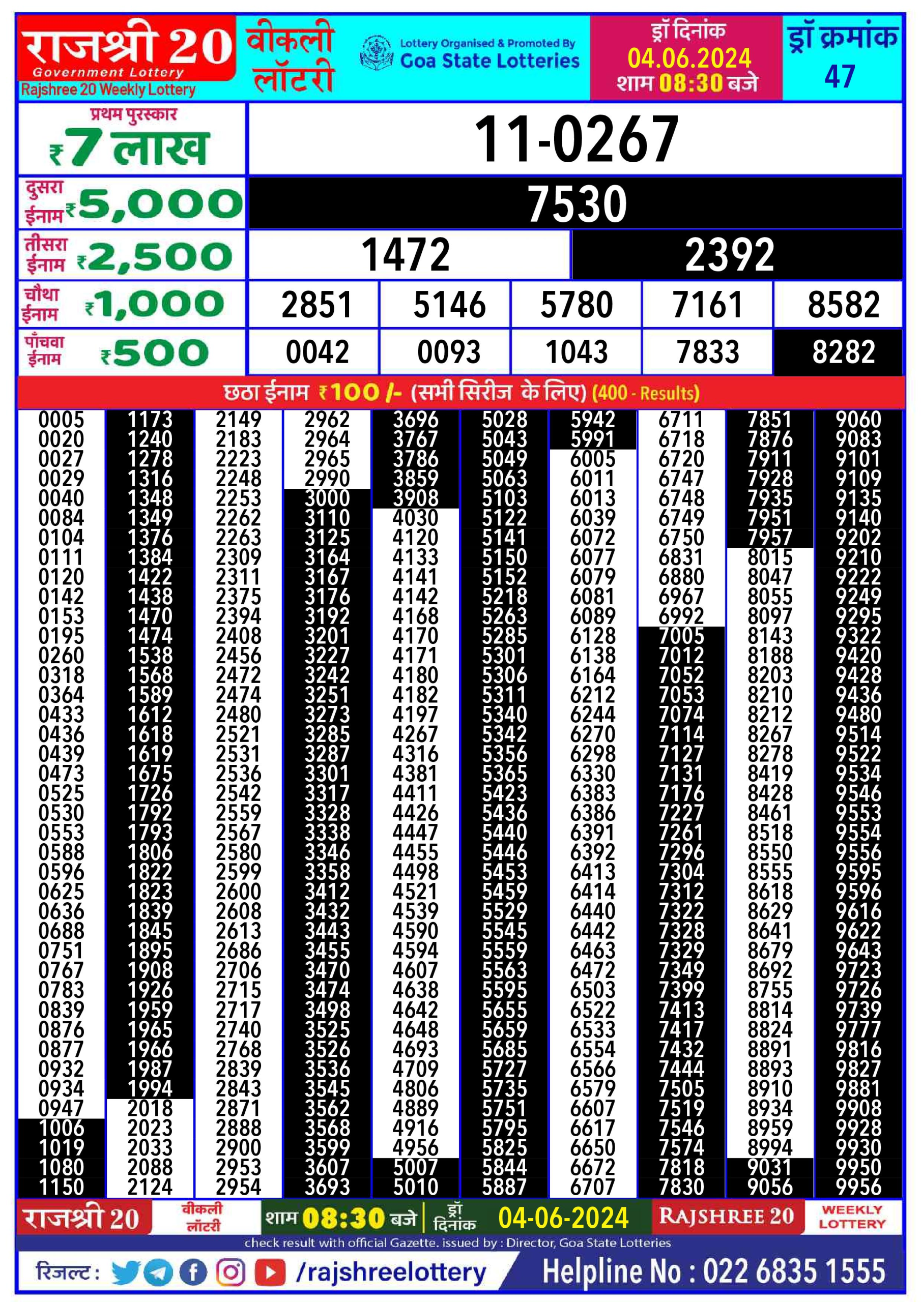 Rajshree20 Lottery Result 8:30PM 4/06/24