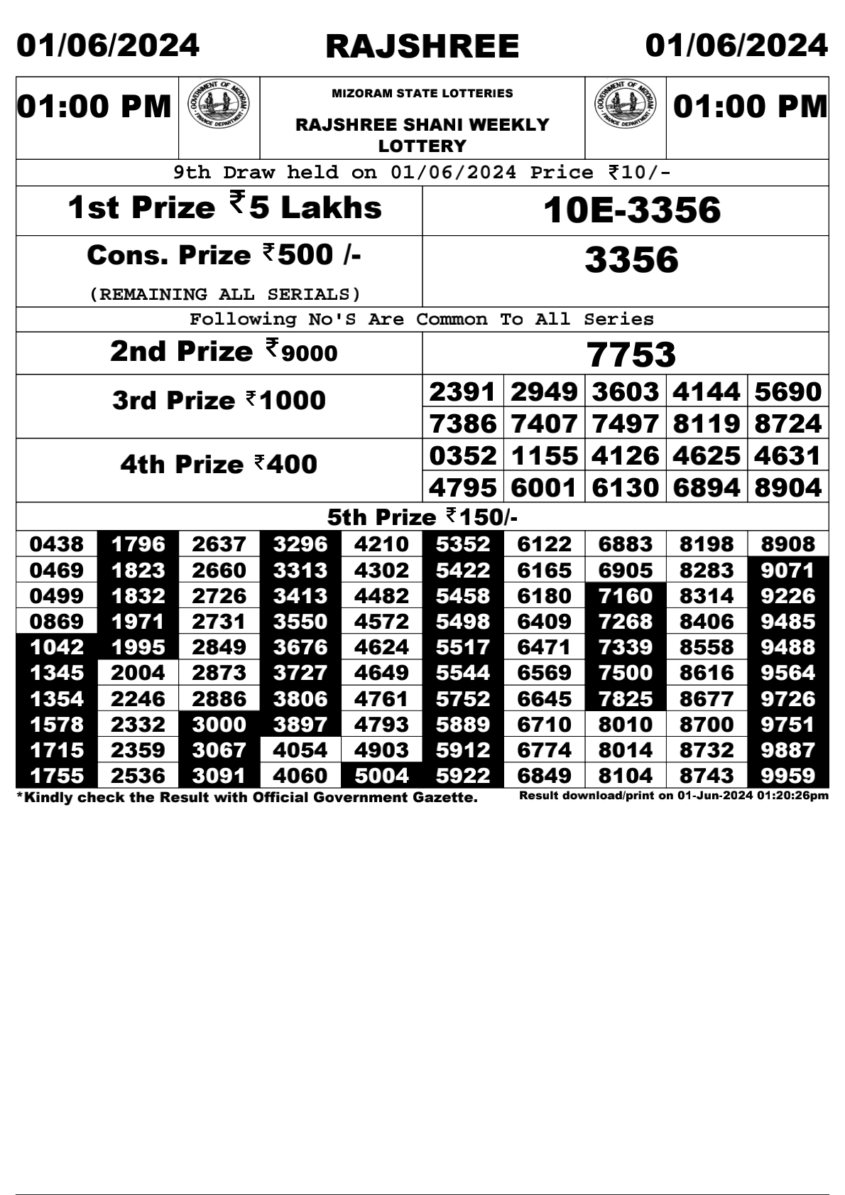 Rajshree Daily Lottery 1PM Result 1june24