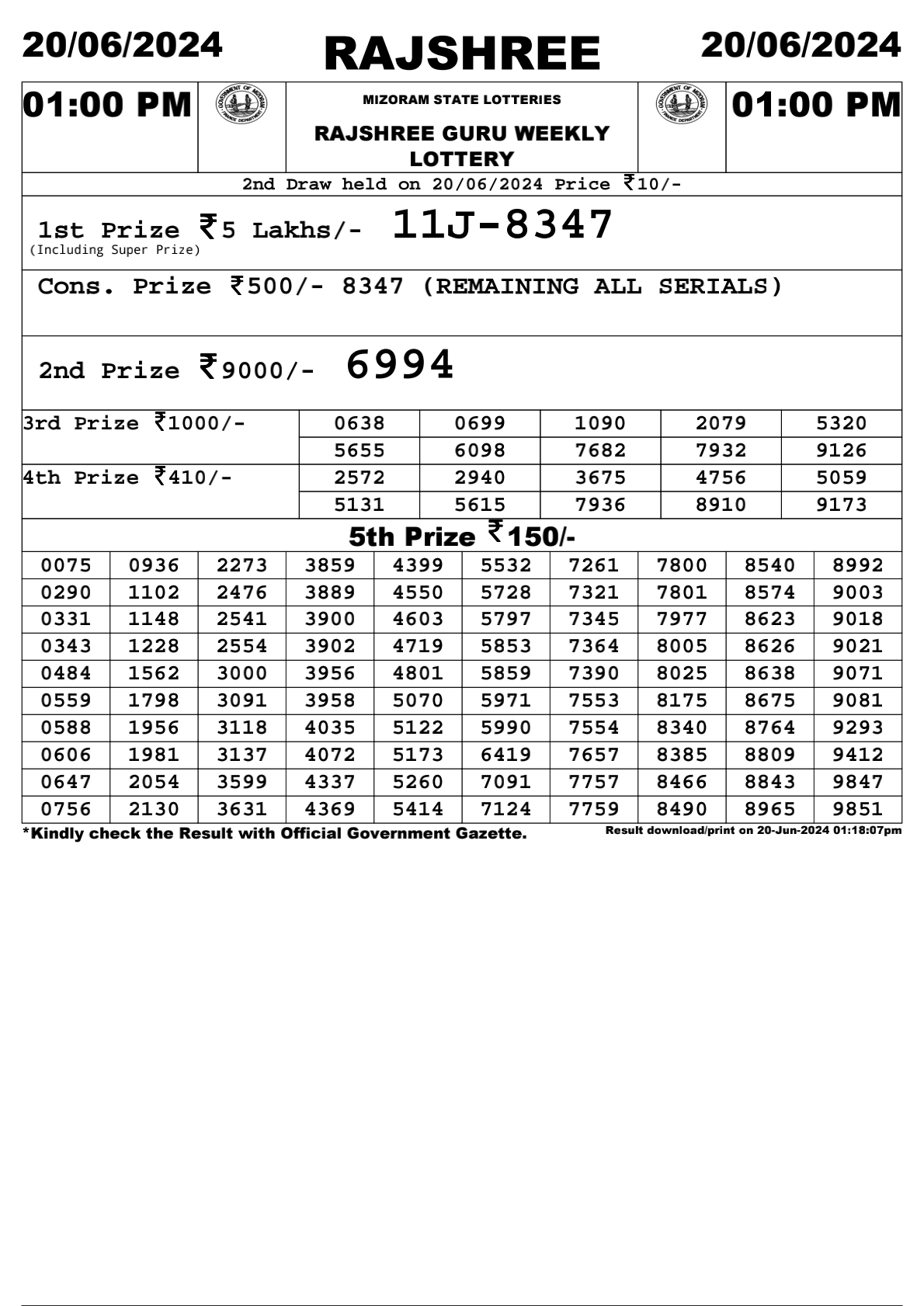 Rajshree Daily Lottery 1PM Result 20june 24