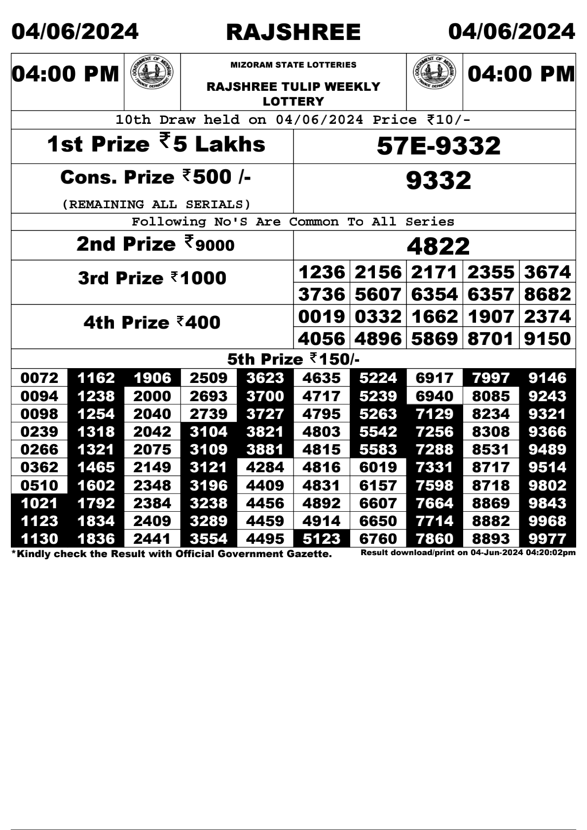 Rajshree Daily Lottery 4PM Result 4 june 24