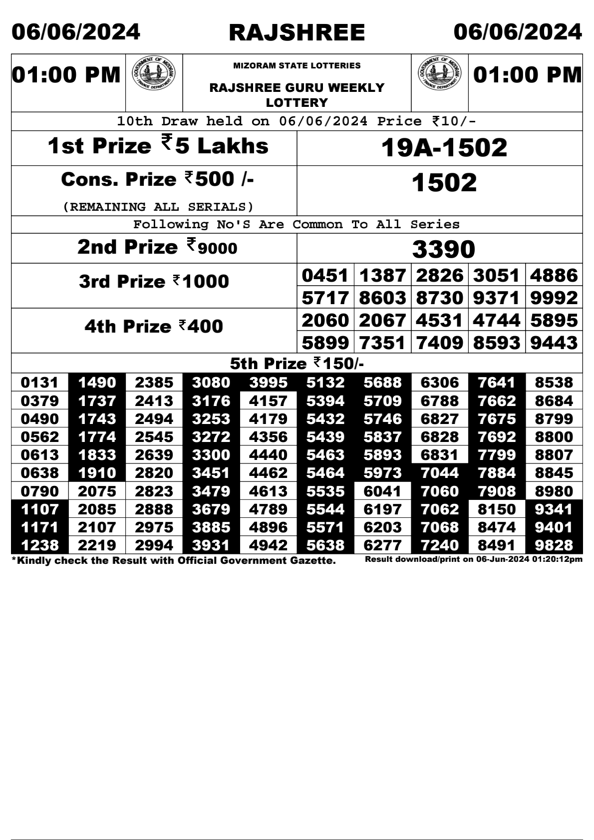 Rajshree Daily Lottery 1PM Result 6 june 24