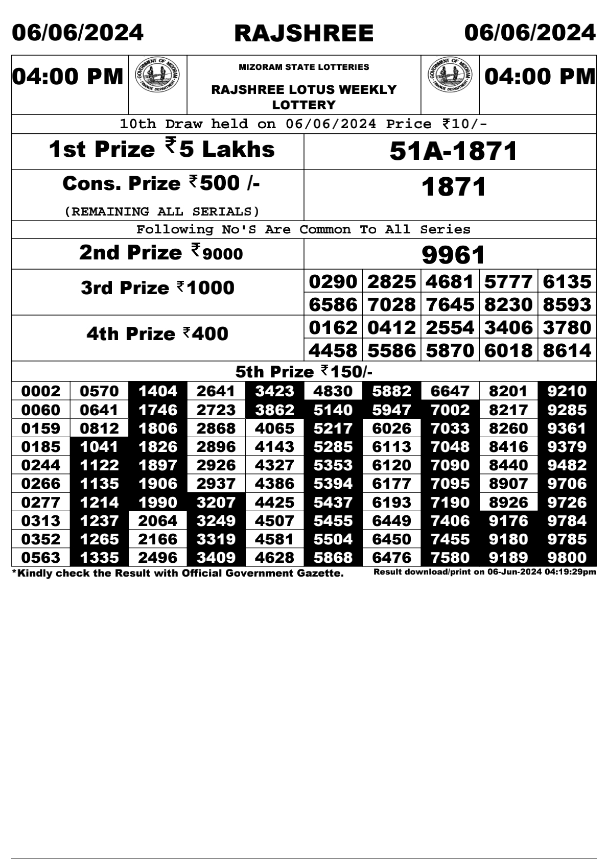 Rajshree Daily Lottery 4PM Result 6 june 24